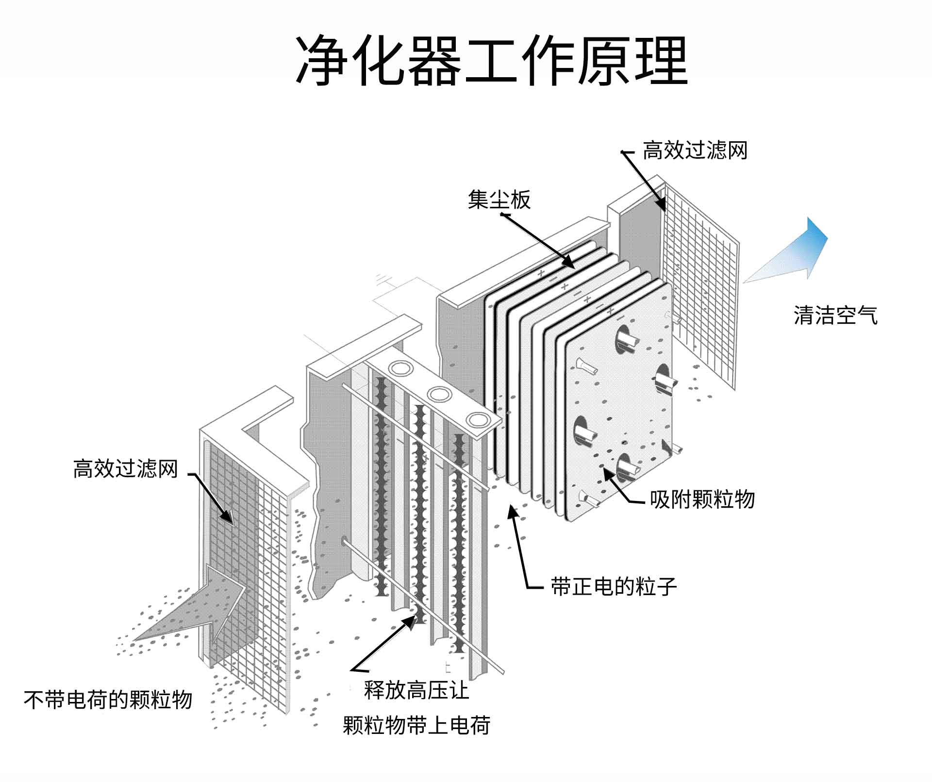 油煙凈化器，油煙凈化設(shè)備，油煙凈化機(jī)