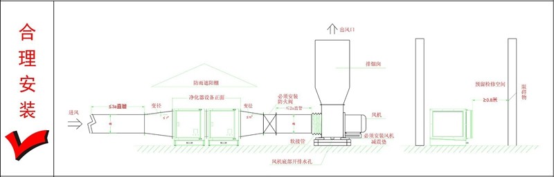 油煙凈化器，油煙凈化設(shè)備，油煙凈化機(jī)