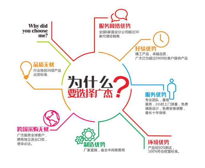 油煙凈化器，油煙凈化設(shè)備，油煙凈化機(jī)