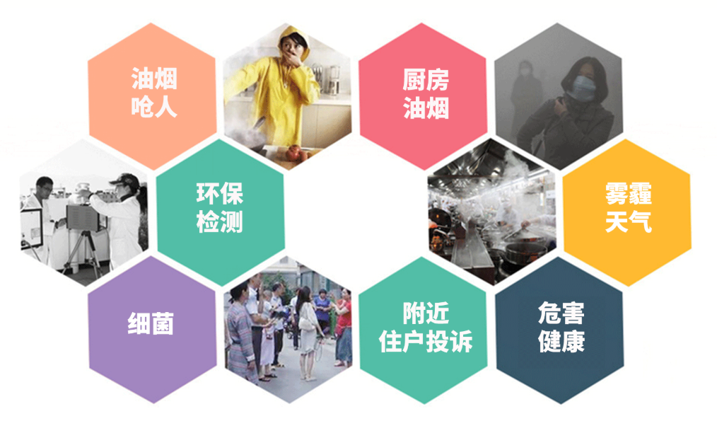 油煙凈化器，油煙凈化設(shè)備，油煙凈化機(jī)
