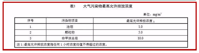 油煙凈化器，油煙凈化設(shè)備，油煙凈化機(jī)