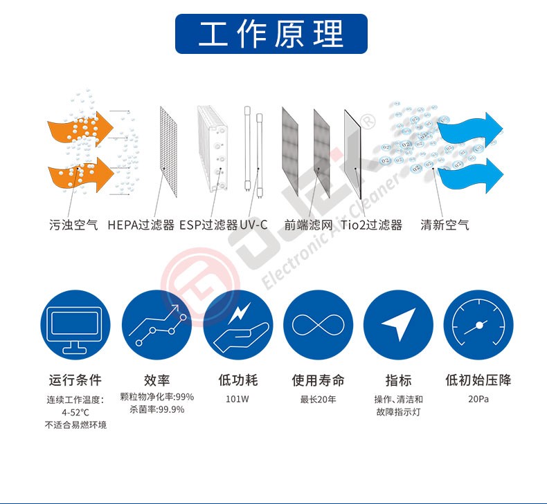 油煙凈化器，油煙凈化設(shè)備，油煙凈化機(jī)