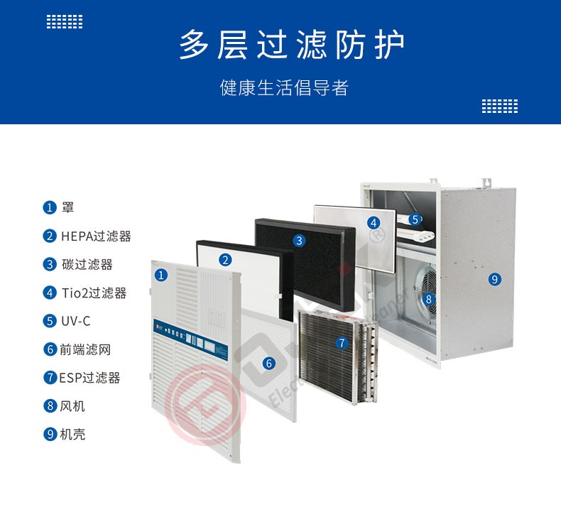 油煙凈化器，油煙凈化設(shè)備，油煙凈化機(jī)