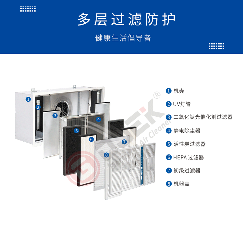 油煙凈化器，油煙凈化設(shè)備，油煙凈化機