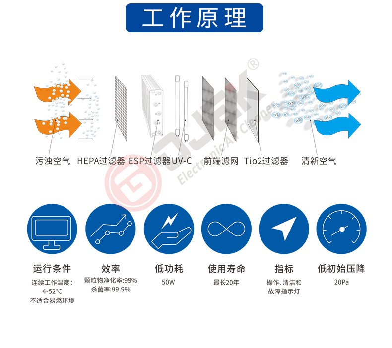 油煙凈化器，油煙凈化設(shè)備，油煙凈化機