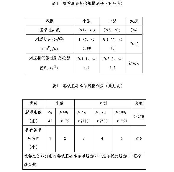 油煙凈化器，油煙凈化設(shè)備，油煙凈化機