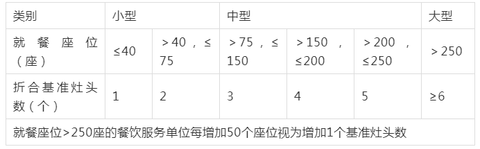 油煙凈化器，油煙凈化設(shè)備，油煙凈化機(jī)