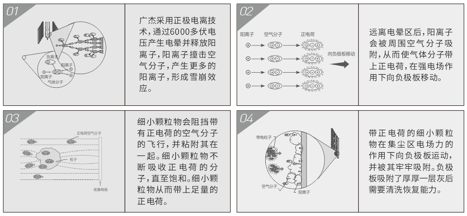 油煙凈化器，油煙凈化設(shè)備，油煙凈化機