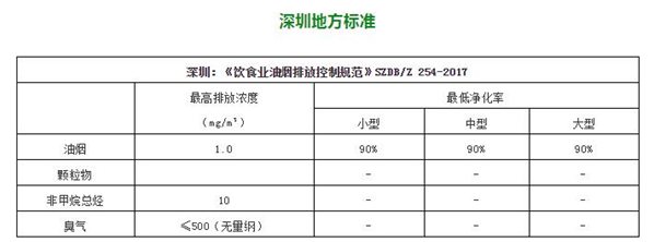 油煙凈化器，油煙凈化設備，油煙凈化機