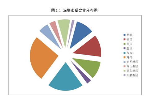 油煙凈化器，油煙凈化設備，油煙凈化機