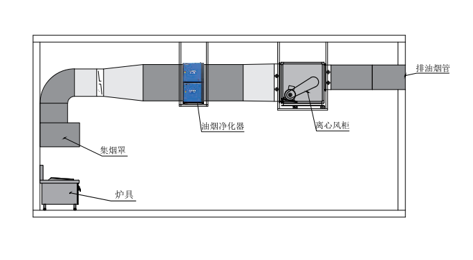 油煙凈化器，油煙凈化設(shè)備，油煙凈化機(jī)