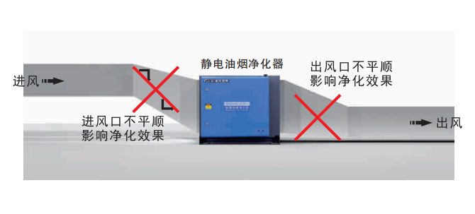 油煙凈化器，油煙凈化設(shè)備，油煙凈化機(jī)