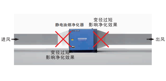 油煙凈化器，油煙凈化設(shè)備，油煙凈化機(jī)
