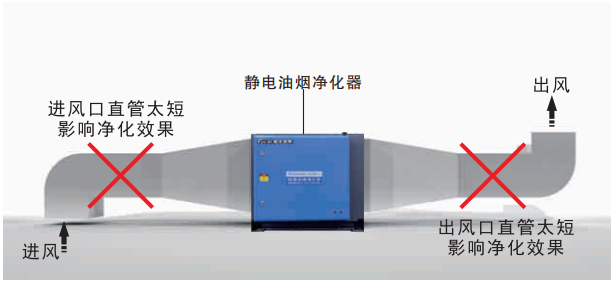 油煙凈化器，油煙凈化設(shè)備，油煙凈化機(jī)