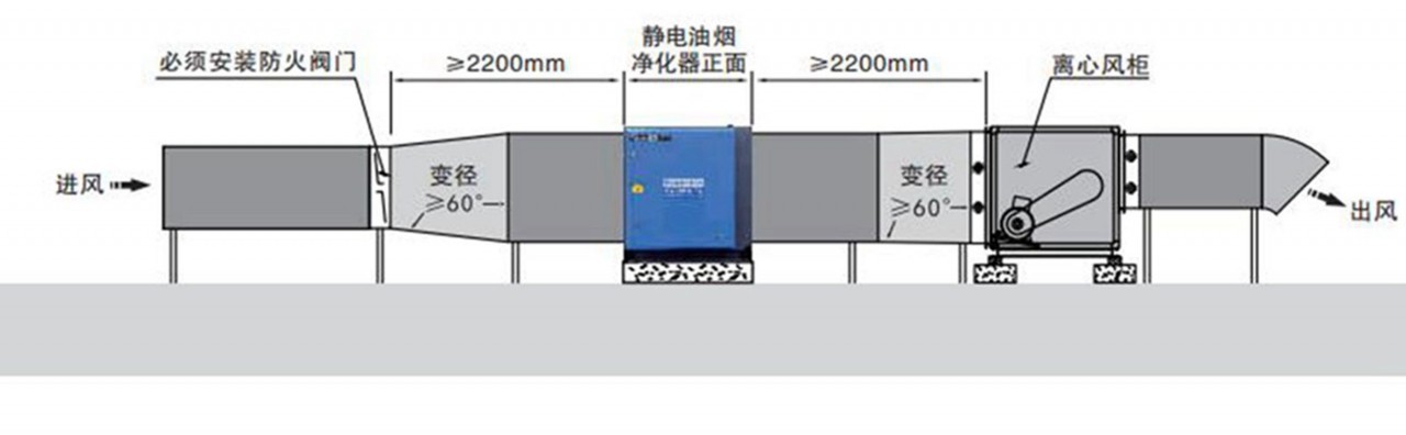 油煙凈化器，油煙凈化設(shè)備，油煙凈化機(jī)