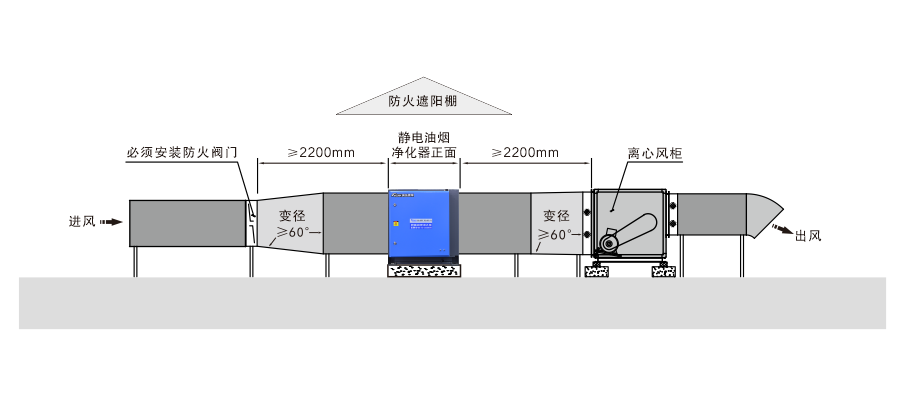油煙凈化器，油煙凈化設(shè)備，油煙凈化機(jī)