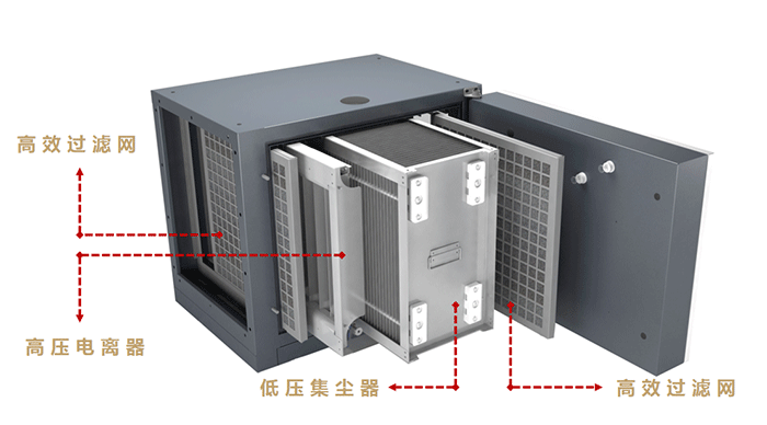 油煙凈化器，油煙凈化設備，油煙凈化機