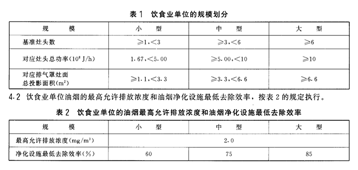 油煙凈化器，油煙凈化設(shè)備，油煙凈化機(jī)