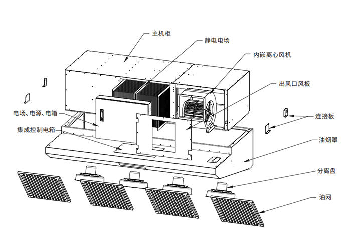 油煙凈化器，油煙凈化設(shè)備，油煙凈化機(jī)