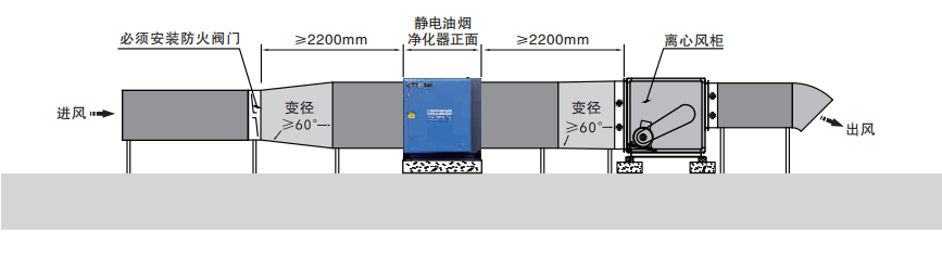 油煙凈化器，油煙凈化設(shè)備，油煙凈化機(jī)