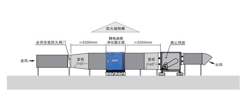 油煙凈化器，油煙凈化設(shè)備，油煙凈化機(jī)