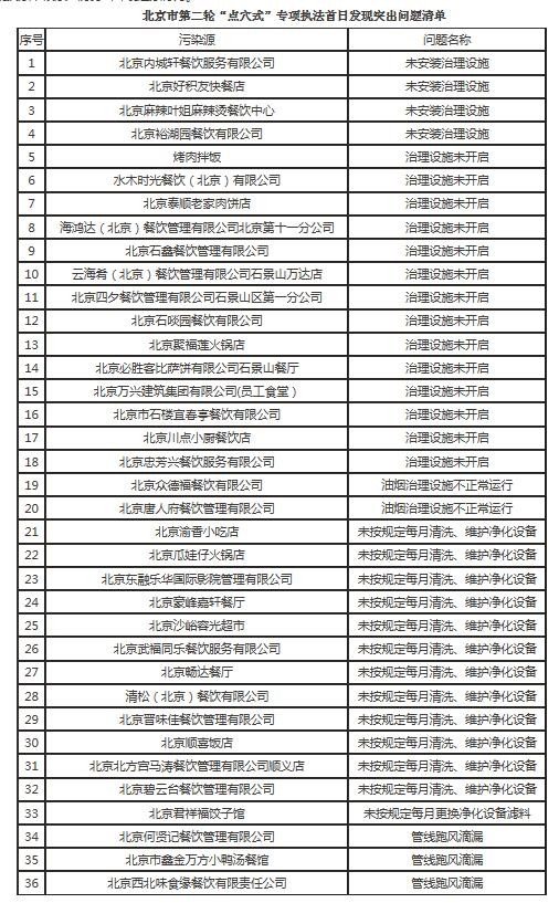 油煙凈化器，油煙凈化設(shè)備，油煙凈化機(jī)