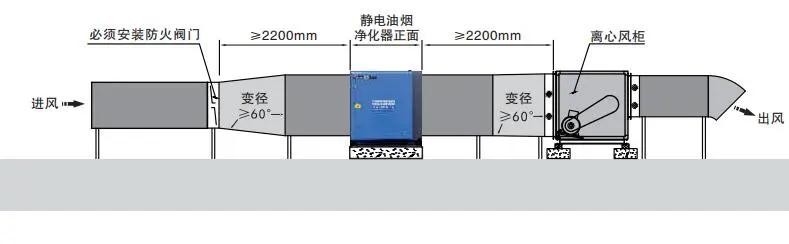 油煙凈化器，油煙凈化設(shè)備，油煙凈化機(jī)