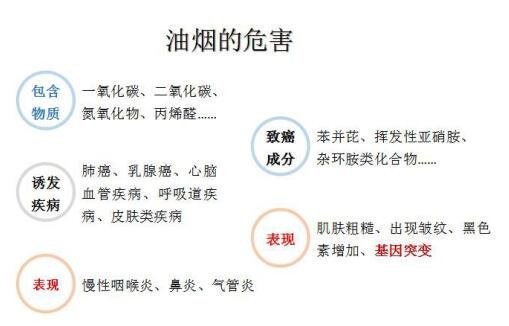 油煙凈化器，油煙凈化設(shè)備，油煙凈化機(jī)