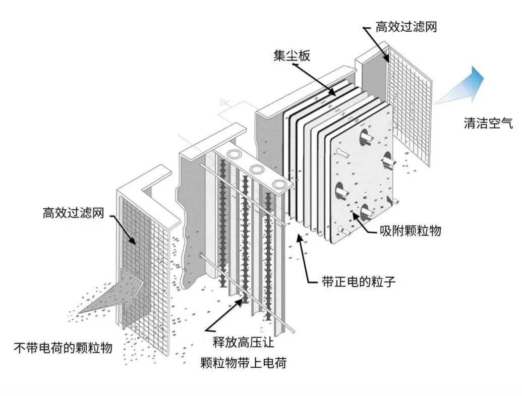 油煙凈化器，油煙凈化設(shè)備，油煙凈化機(jī)