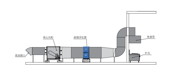 油煙凈化器，油煙凈化設(shè)備，油煙凈化機