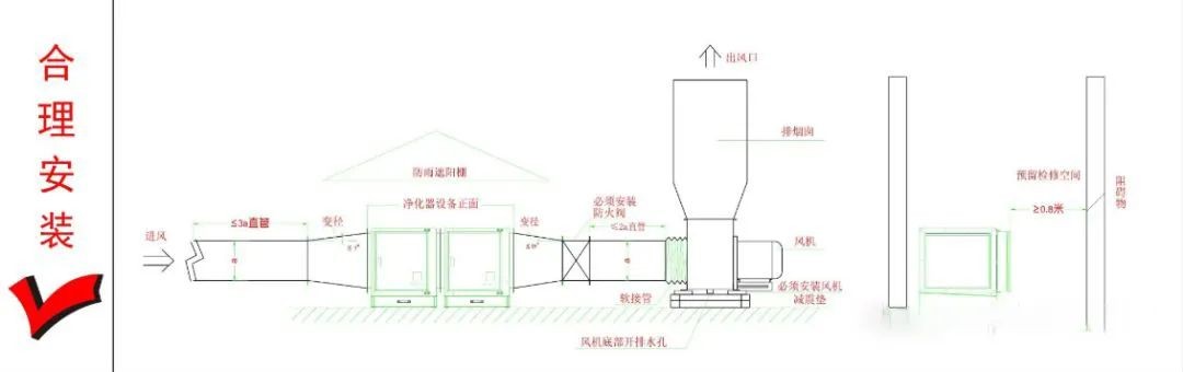 油煙凈化器，油煙凈化設備，油煙凈化機