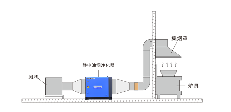油煙凈化器，油煙凈化設(shè)備，油煙凈化機(jī)