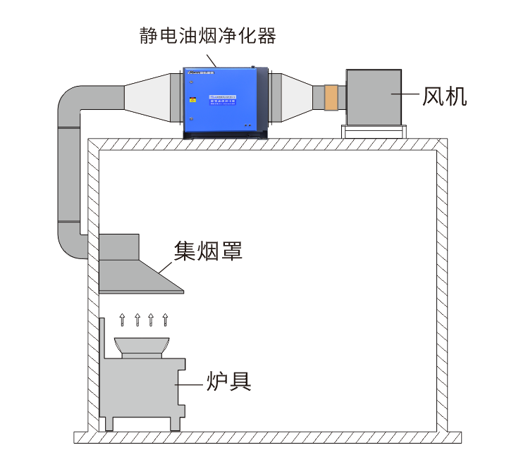 油煙凈化器，油煙凈化設(shè)備，油煙凈化機(jī)