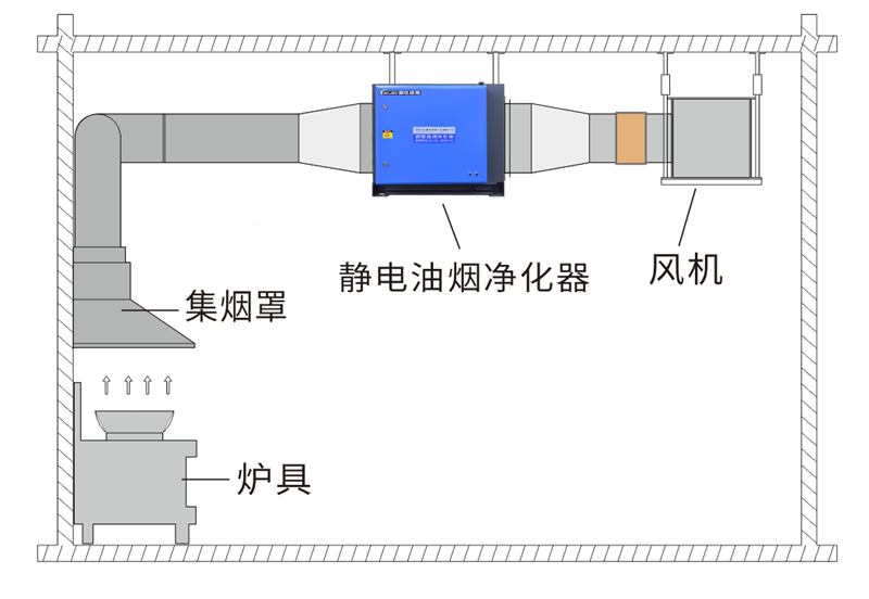 油煙凈化器，油煙凈化設(shè)備，油煙凈化機(jī)