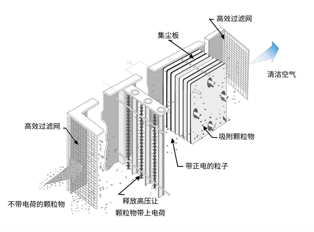 油煙凈化器，油煙凈化設(shè)備，油煙凈化機(jī)