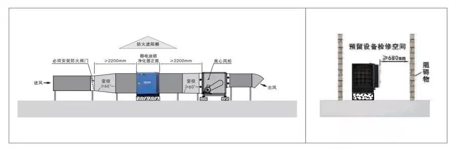 油煙凈化器，油煙凈化設(shè)備，油煙凈化機(jī)