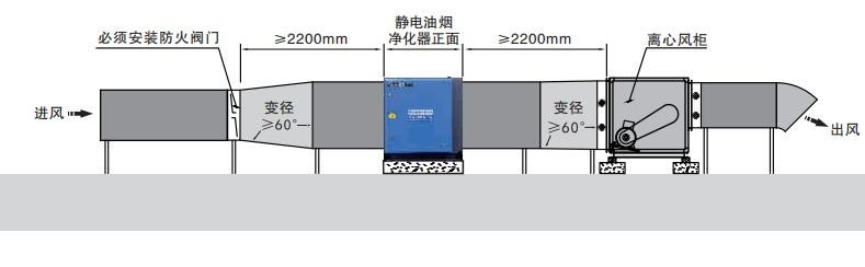 油煙凈化器，油煙凈化設(shè)備，油煙凈化機
