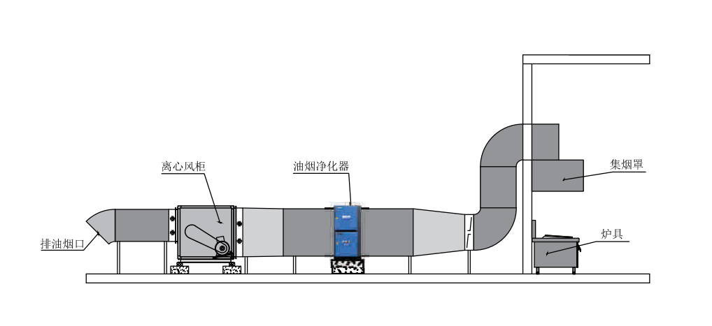 油煙凈化器，油煙凈化設(shè)備，油煙凈化機(jī)
